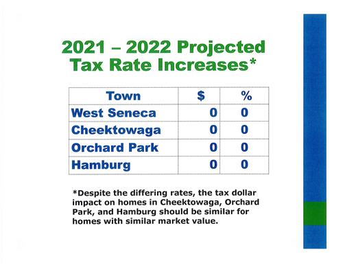 2021-2022 Projected Tax Rate Increases 